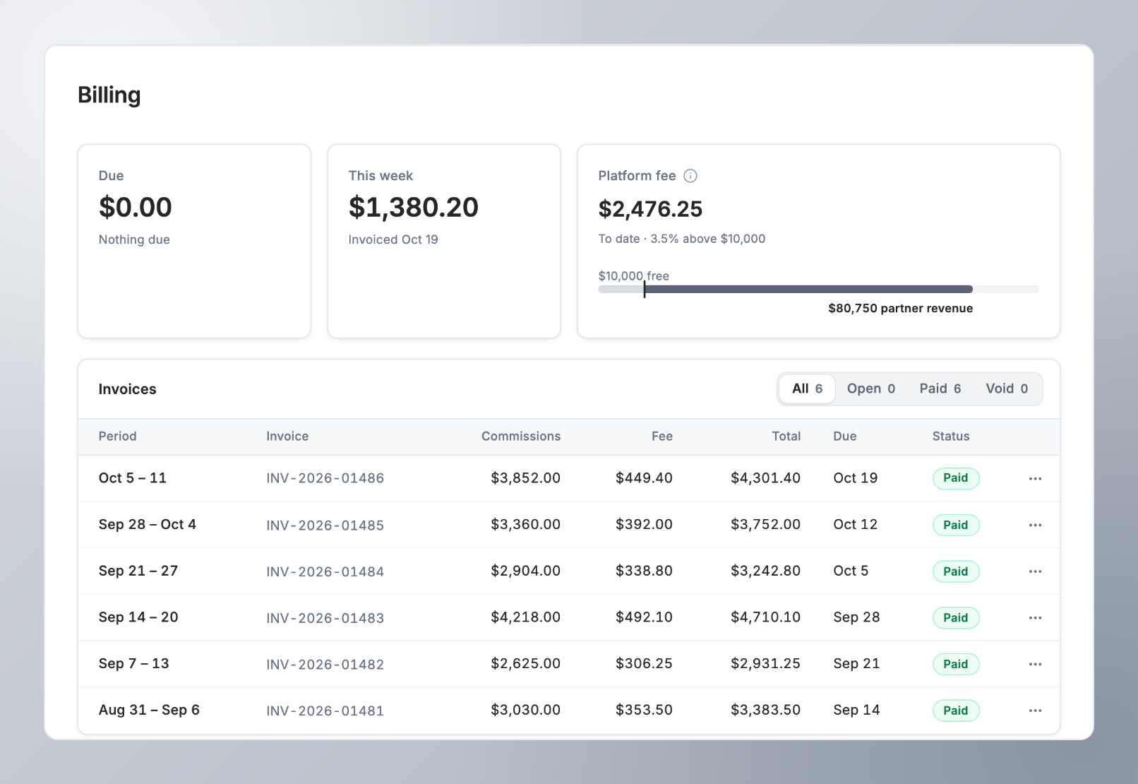Billing: Due, This week and Platform fee cards above the invoices table, with status filters and a row menu on each invoice
